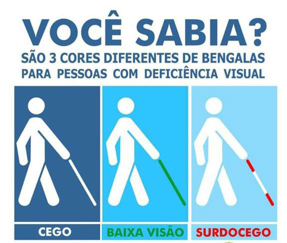 Tipos de bengalas para pessoas com deficiência visual